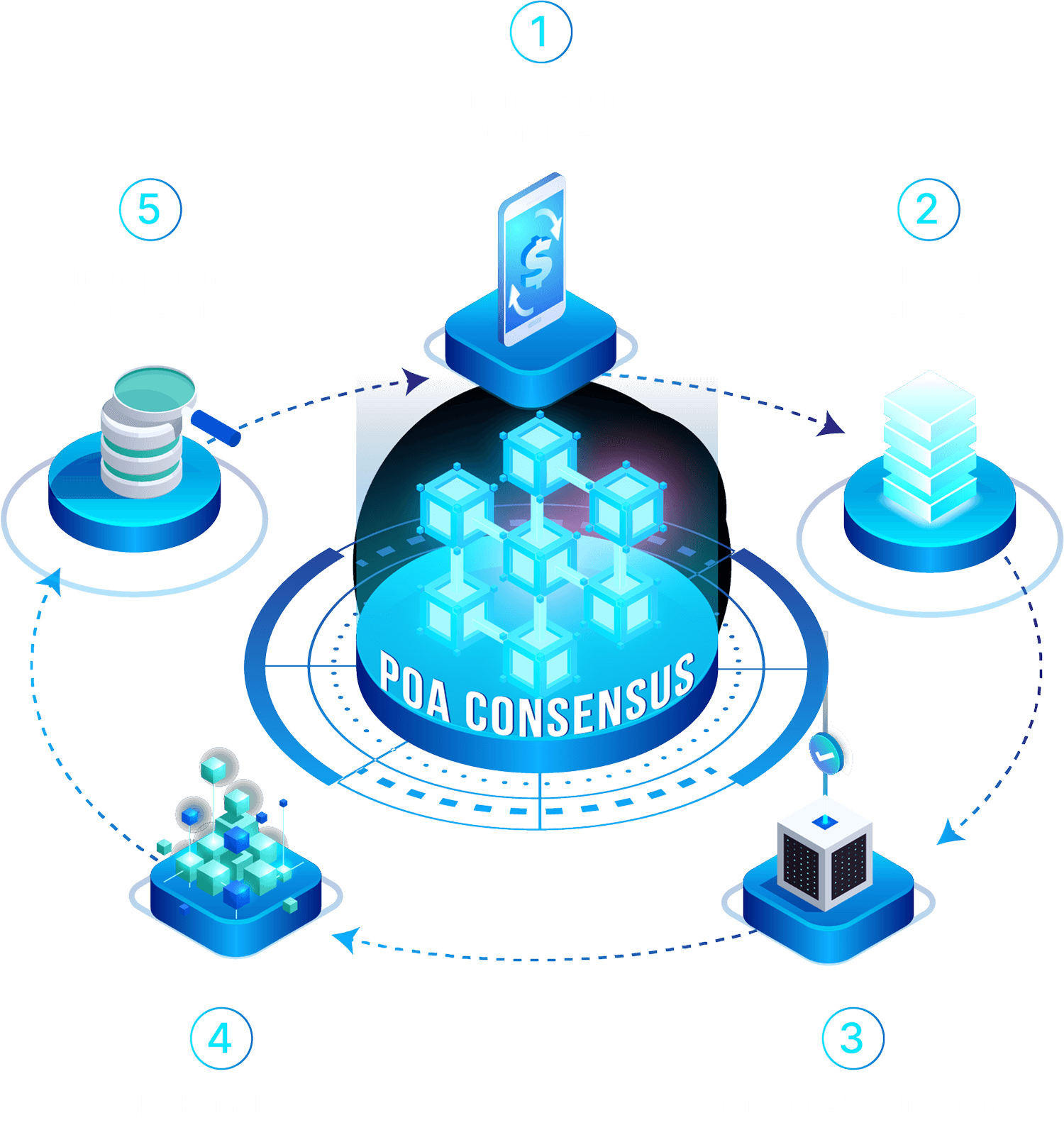 VMM Token - Leading Blockchain Payment